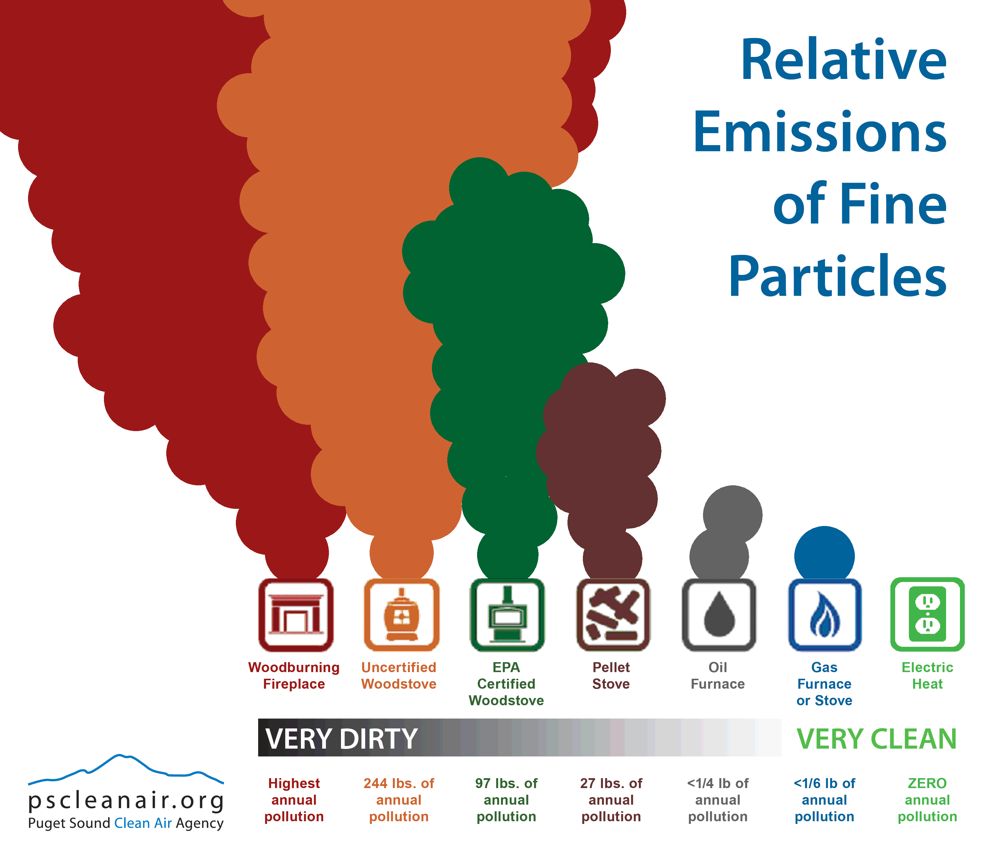 Stove Comparison Chart